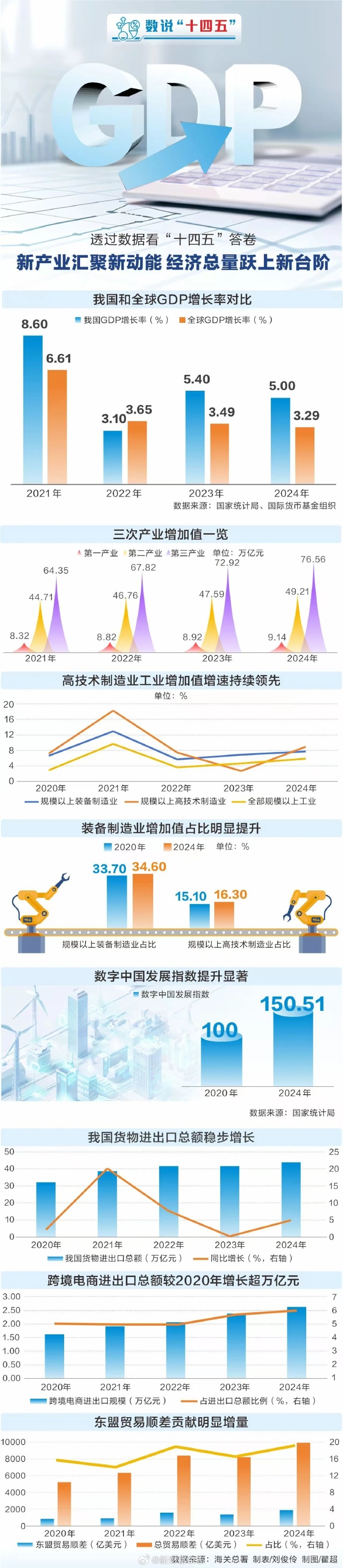 《基本实现中国式现代化的关键阶段——“十五五”时期中国经济社会发展的战略擘画》智库报告发布