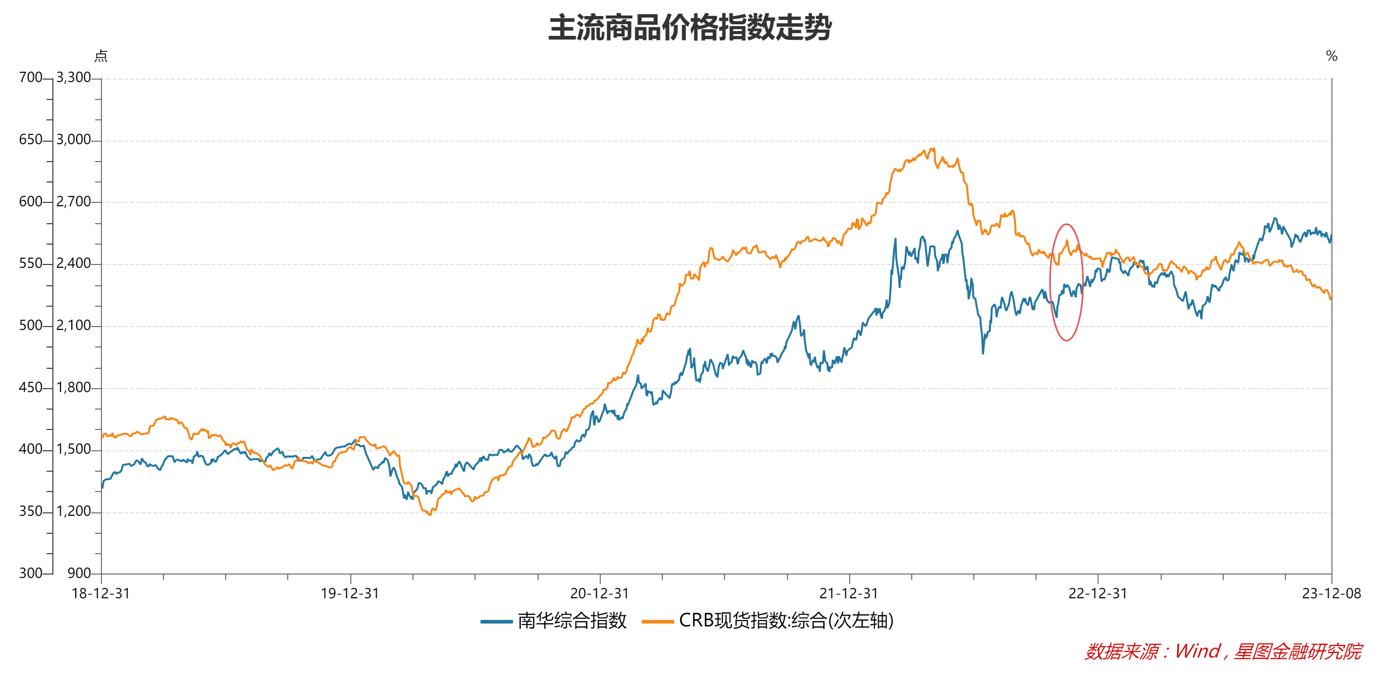 10月份我国CPI同比上涨0.2%