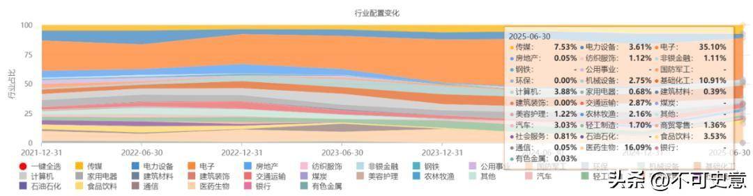 恒立私募总经理潘焕焕：以多资产多策略为盾 追求有韧性的绝对收益