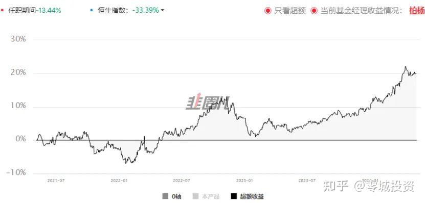 国海富兰克林基金徐荔蓉：资金结构发生质变 港股成配置“必选项”