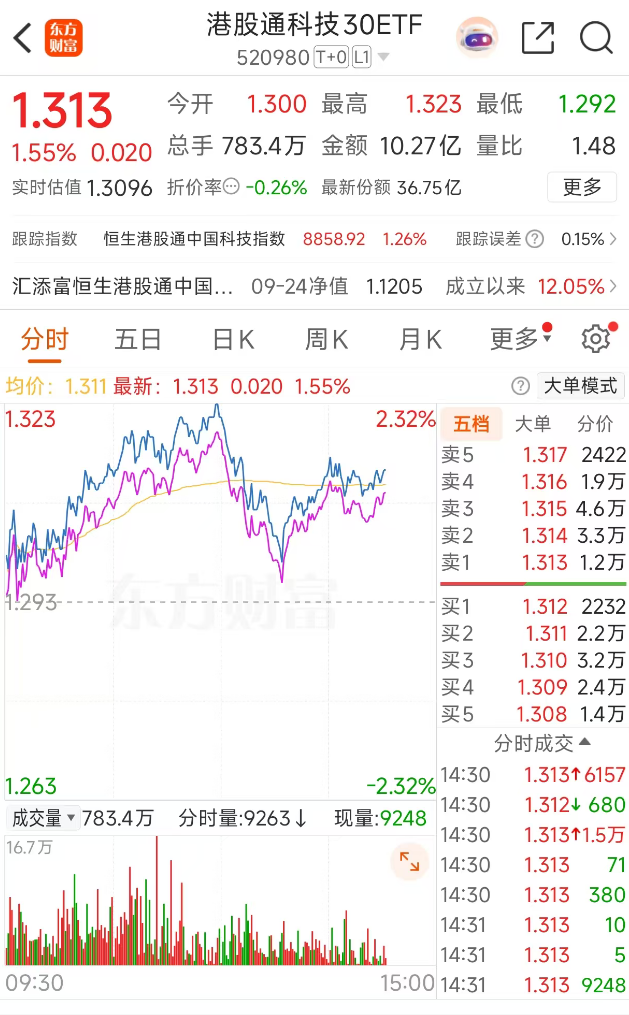 国海富兰克林基金徐荔蓉：资金结构发生质变 港股成配置“必选项”