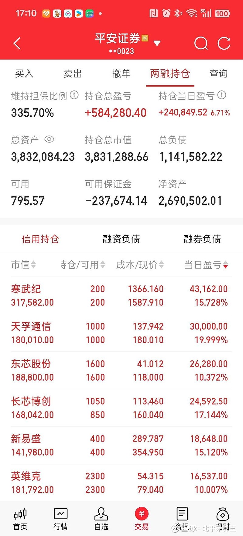 撤离宽基指数ETF 资金偏好“高切低”
