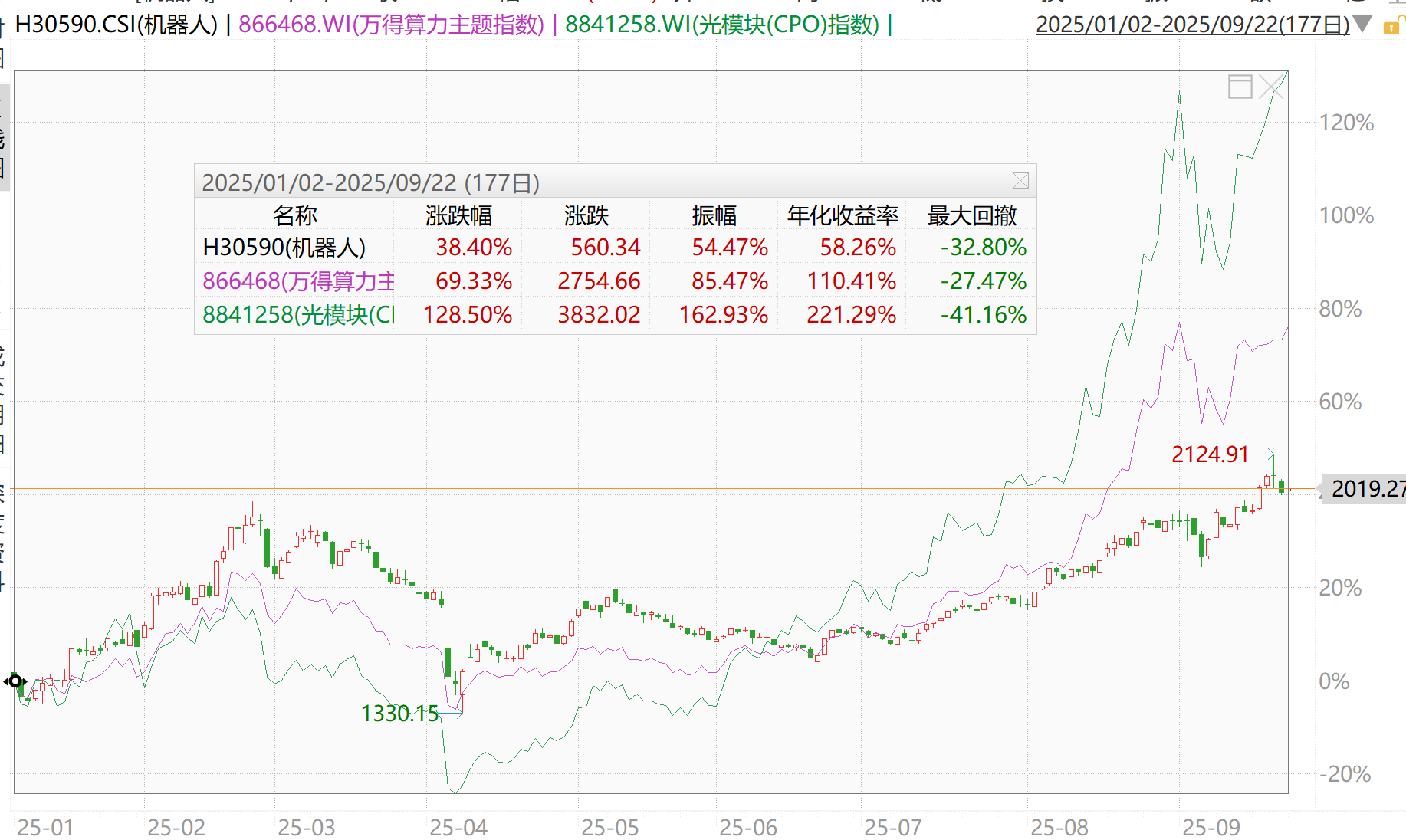 撤离宽基指数ETF 资金偏好“高切低”