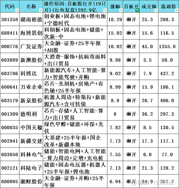 长江证券刘正斌:深耕新质生产力 全力打造特色券商新标杆