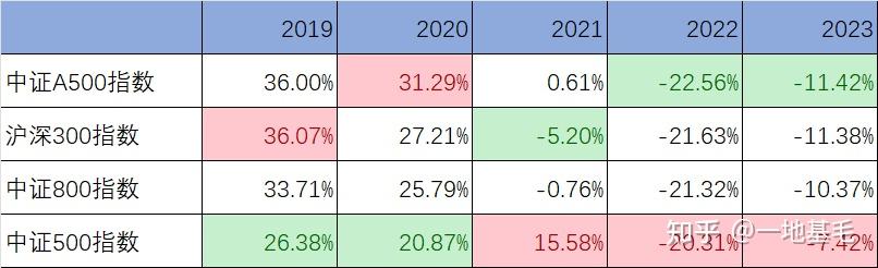 一键配置全产业链龙头 嘉实中证光伏产业ETF开启认购