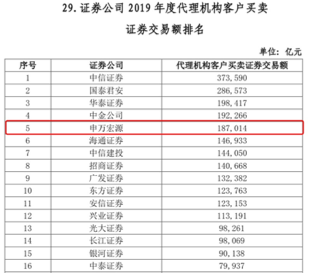 第十七届申万宏源衍生品会议在沪举办