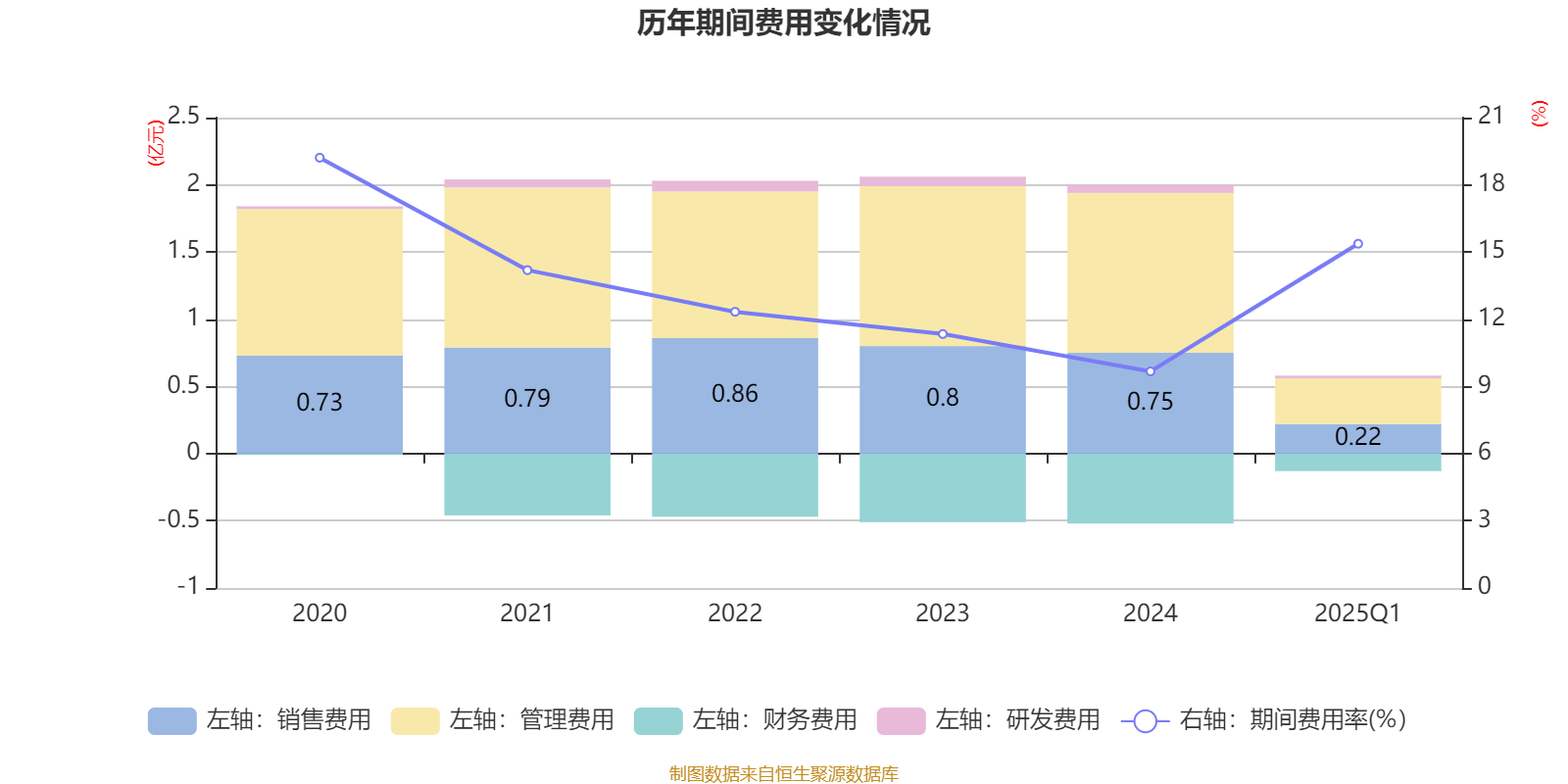 第四范式：前三季度营收同比增长36.8% 首次实现单季度盈利