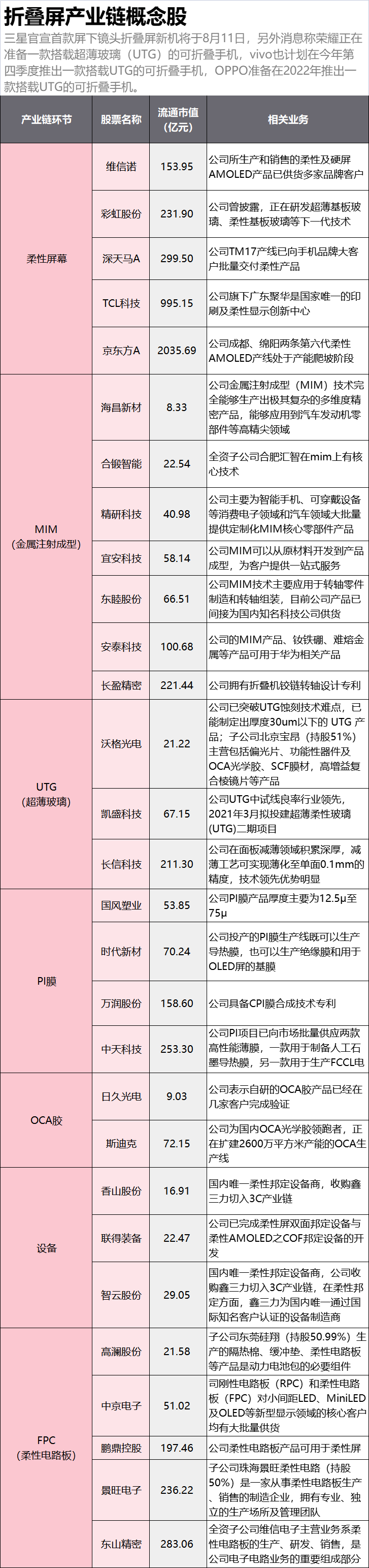 手机厂商密集发布新品 产业链公司将受益