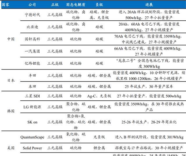 锂电池板块大涨 产业链投资机遇凸显