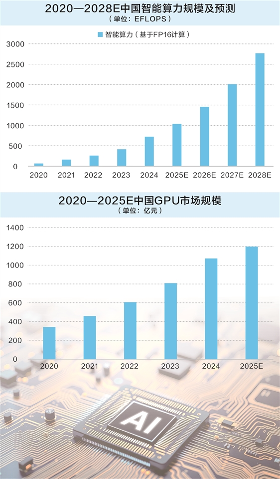 中信证券科技2026年投资策略：AI投资机会扩散，关注算力产业链和AI应用