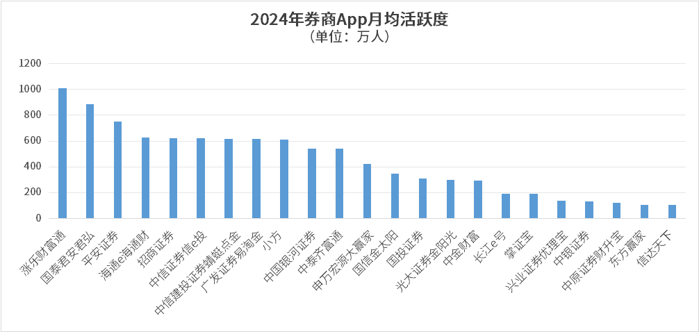 抢抓市场发展机遇 券商加速财富管理转型