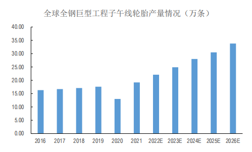 全钢巨胎龙头海安集团今日申购