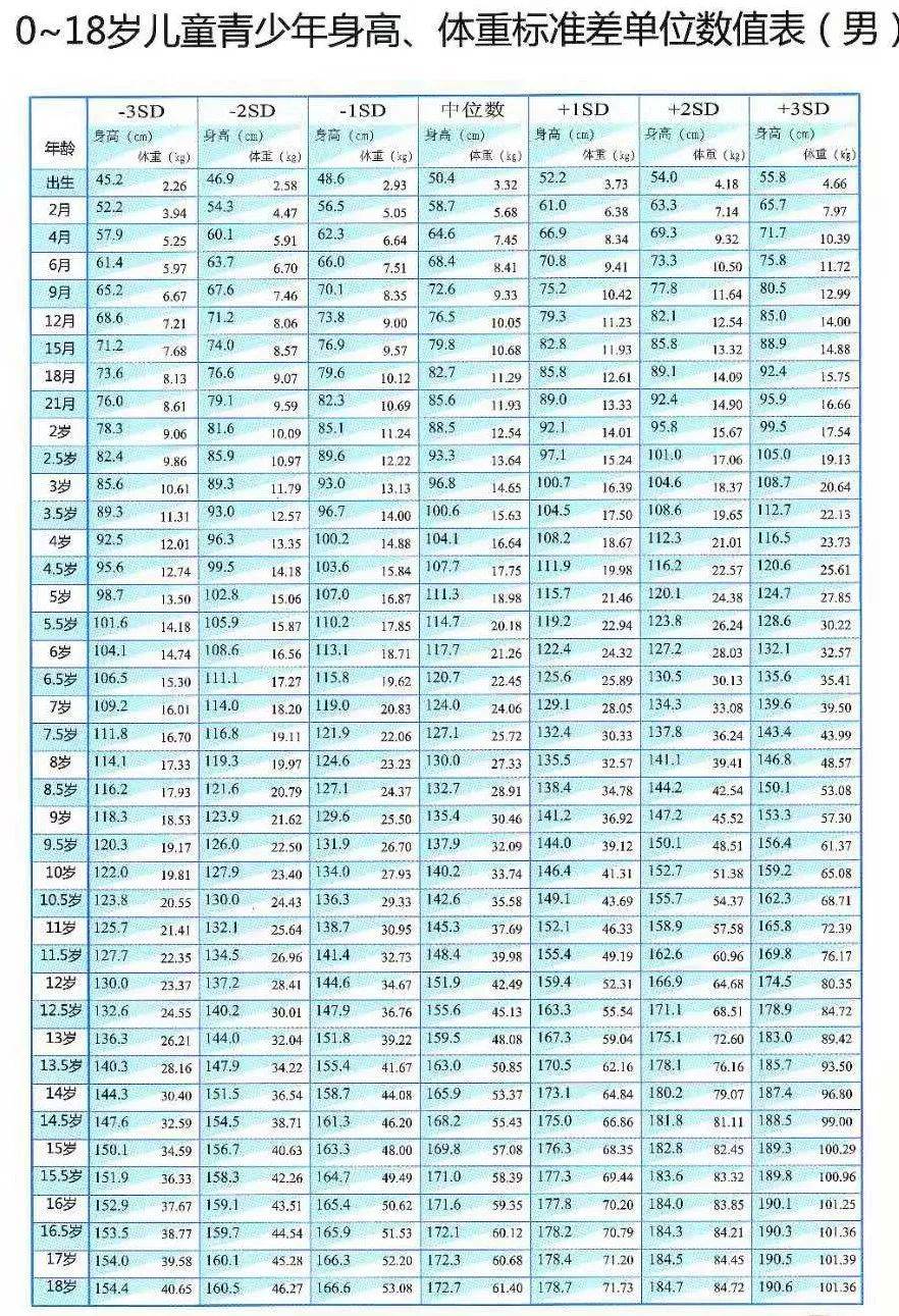 长春高新:口服小分子生长激素促分泌药物GS3-007a干混悬剂临床试验申请获批