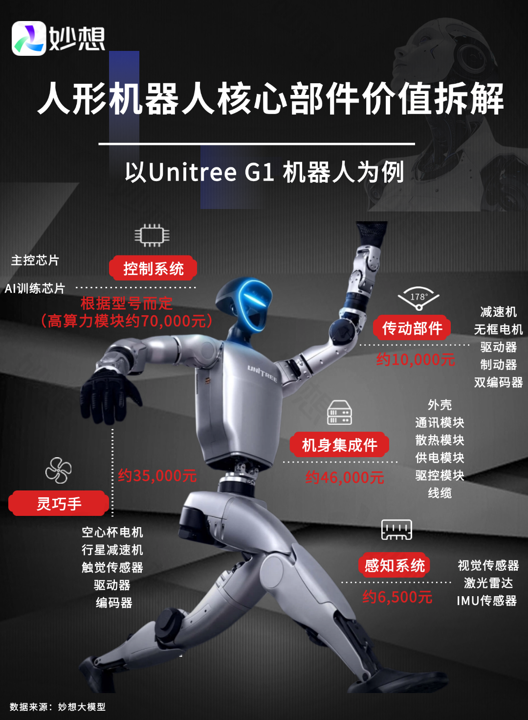 高测股份子公司投资1亿元设立机器人公司 深度布局人形机器人赛道