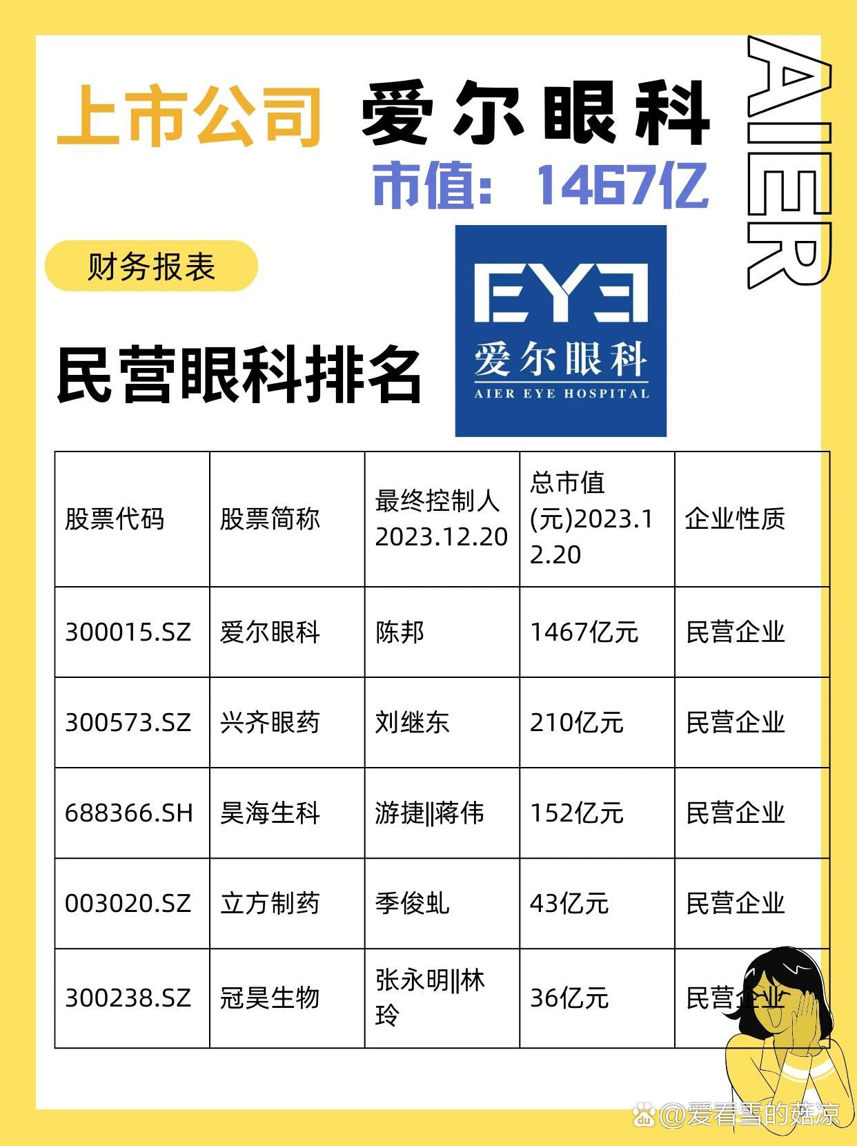 深交所组织机构投资者走进爱尔眼科