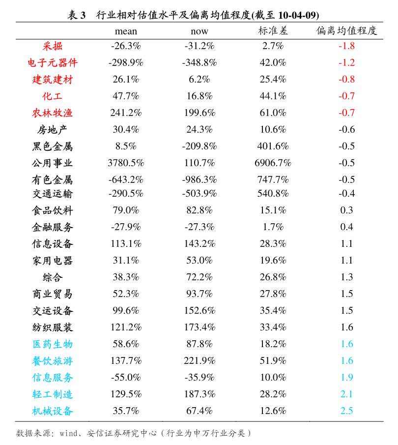 科技板块获逆势加仓 “哑铃策略”重回视野
