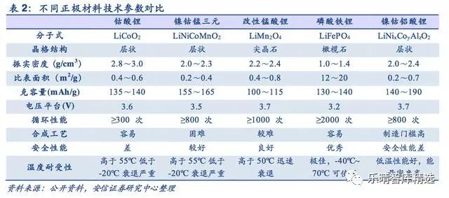 容百科技钠电产品实现代际领先 能量密度接近磷酸铁锂水平