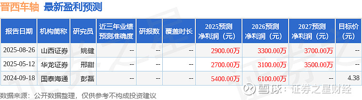 申万宏源证券“申享・托管运营服务平台”发布