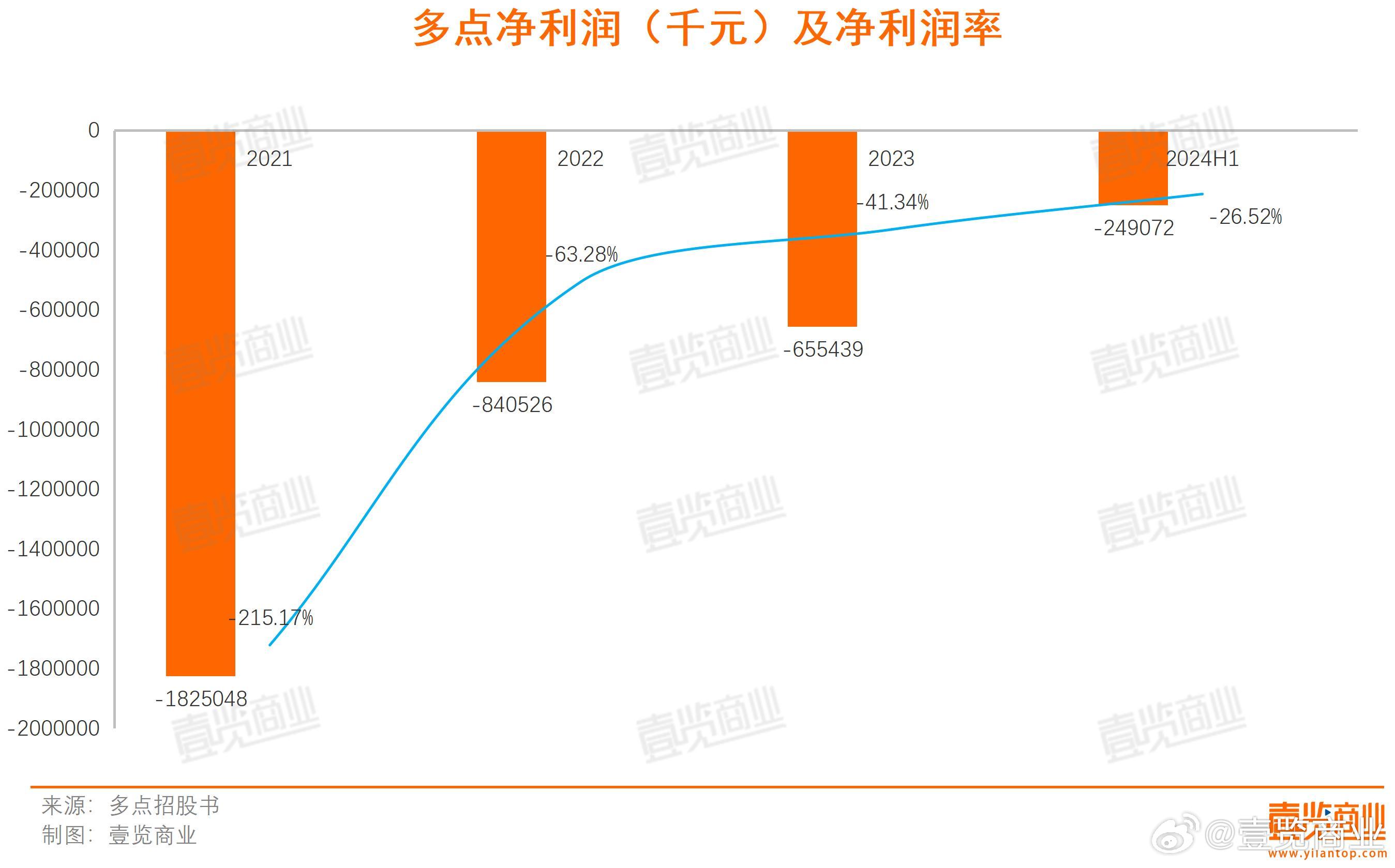 拼多多最新财报：“千亿扶持”继续反哺产业 经营利润低个位数增长