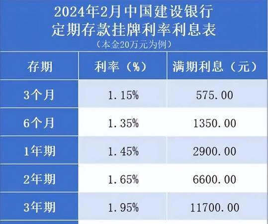 净息差承压　部分中小银行下架五年期存款产品