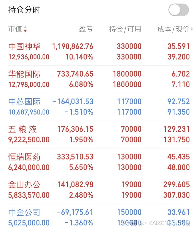 大江洪流资产姜昧军：双周期叠加驱动A股长期慢牛格局