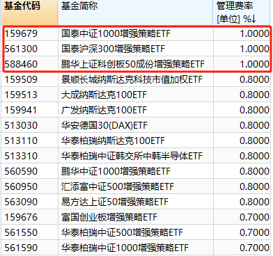 80余只公募基金发布分红公告