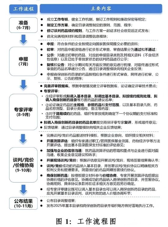 “商保目录”注入新动能 医药基金吹响反攻号角