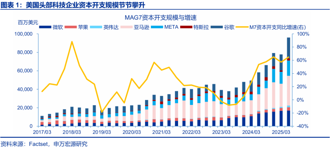申万宏源·2026年资本市场年会AI产业发展专场在沪举办
