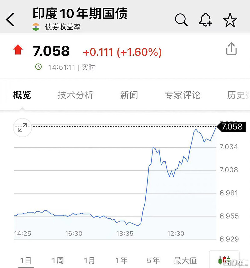 日本遭遇股债汇“三杀”