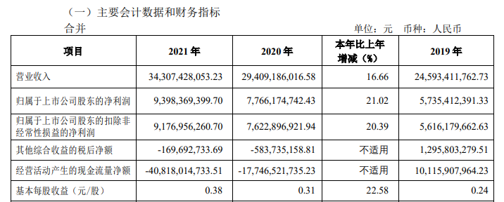 中华老字号企业去年营收超2万亿元 海外营收逾500亿元