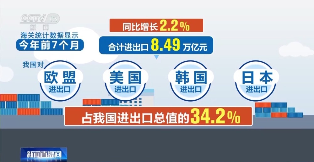日本对美出口连续7个月同比下降