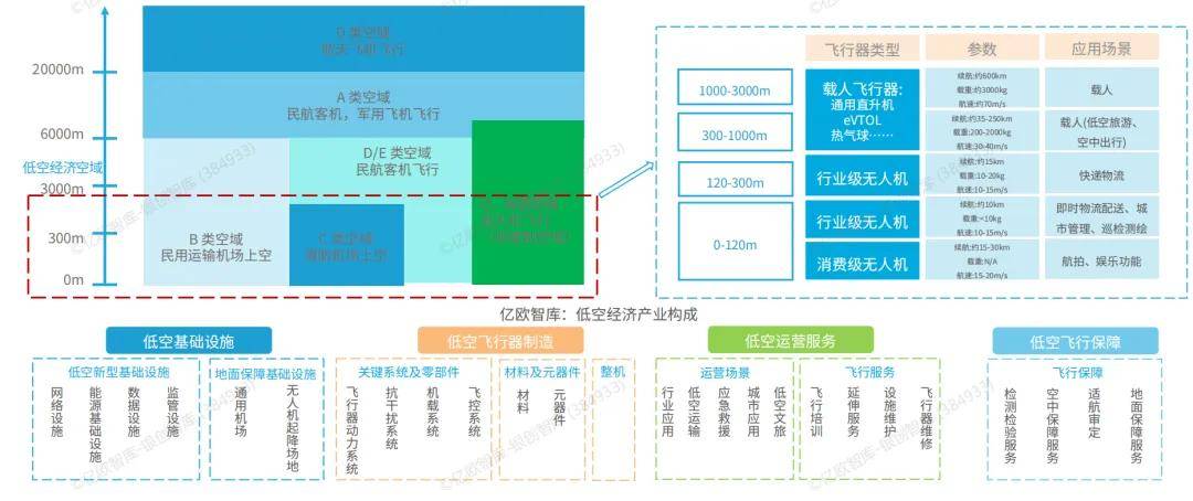 低空经济市场规模2030年有望突破2万亿元