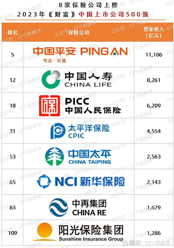 多家险企达成今年销售目标 明年开局聚焦分红险