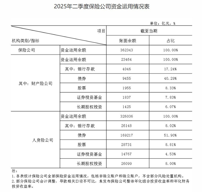 多家险企达成今年销售目标 明年开局聚焦分红险