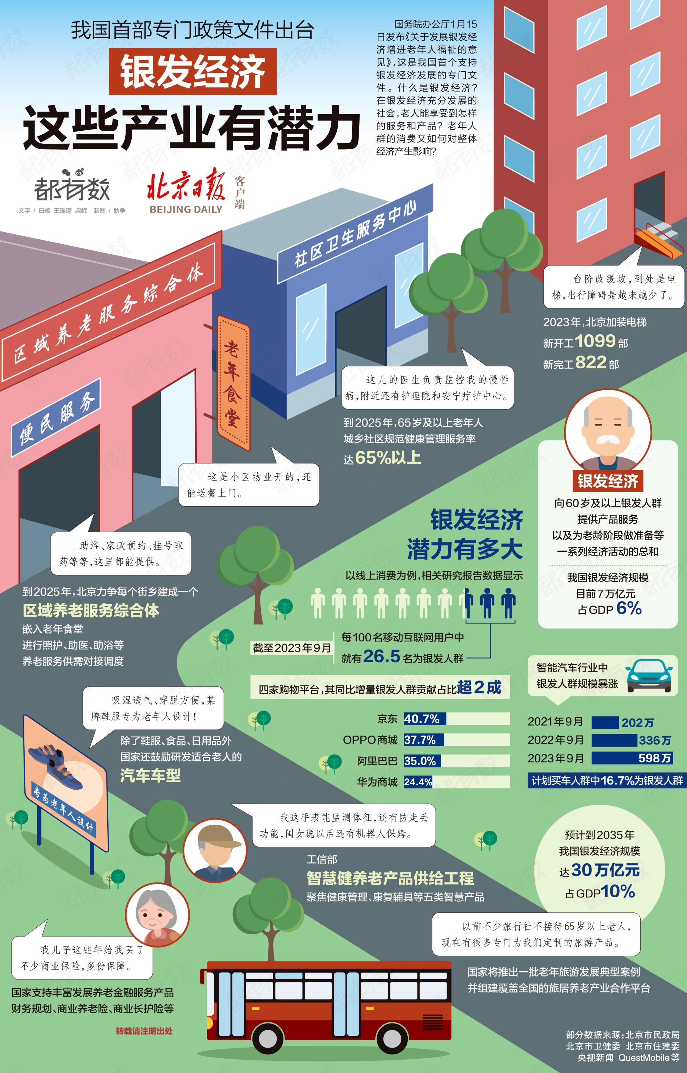 中国多地推进“银发族”身边的适老化改造