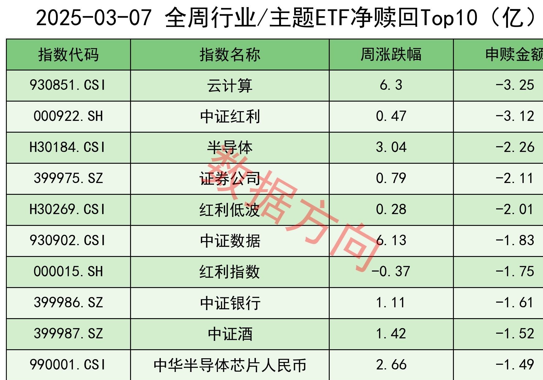 A股年内累计回购超1300亿元 超百家实施公司股价翻倍