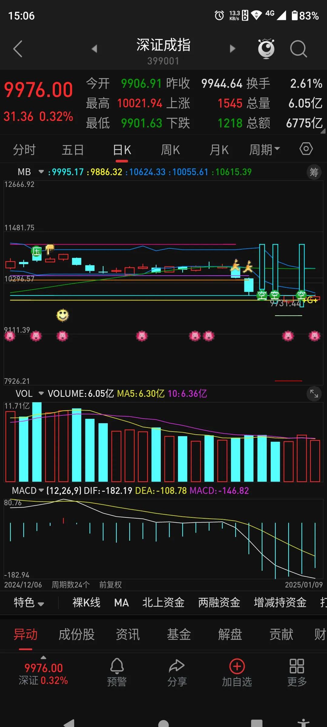 监管市场双重驱动 A股公司ESG评级整体上升