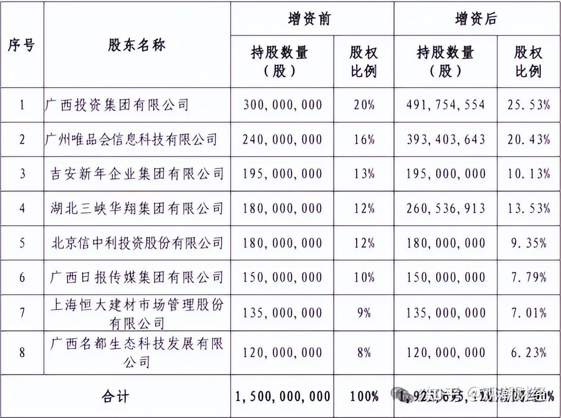 今年以来15家险企获批增资