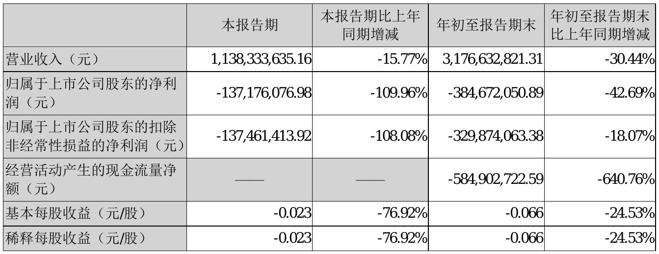 协鑫集成荣膺ESG百强金牛奖 可持续实践再获认可