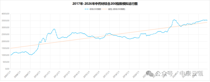 精准布局特定产业趋势 硬科技投资产品矩阵扩容