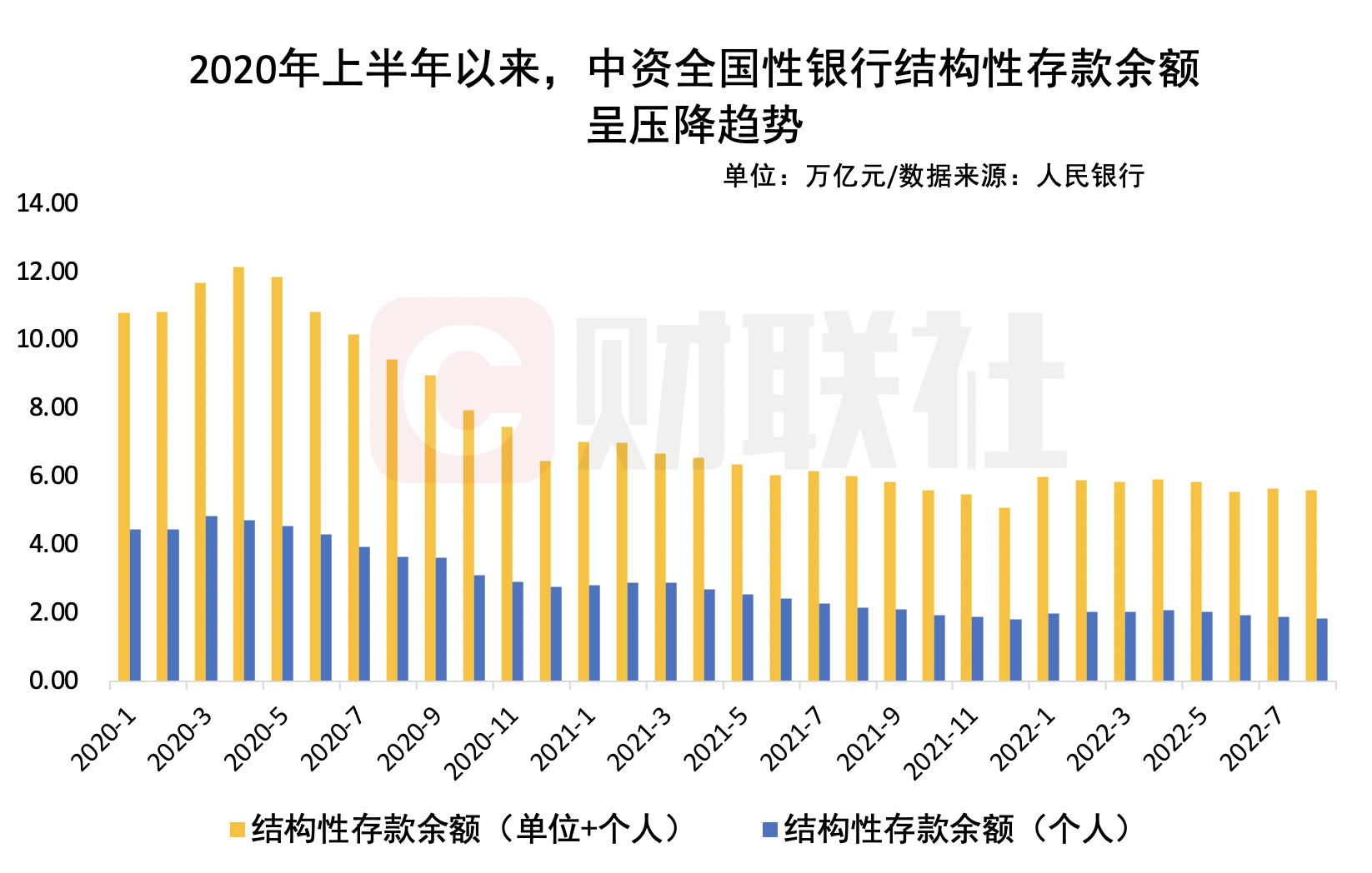 压降资金成本应对息差压力 部分中小银行下架长期限高息存款