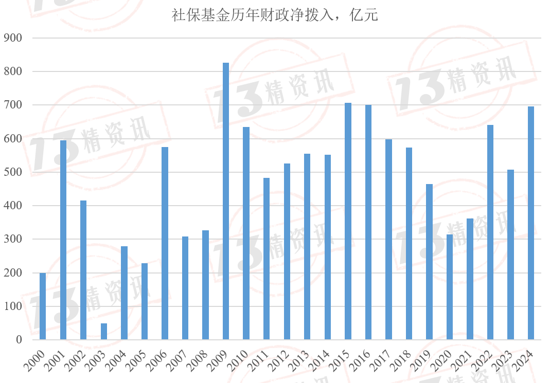 年内新成立指增基金数量同比增长超400%