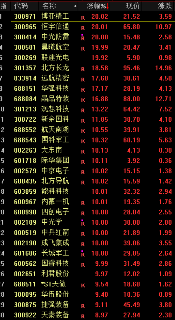 午评：沪指涨0.21% 两市半日成交额不足1万亿元