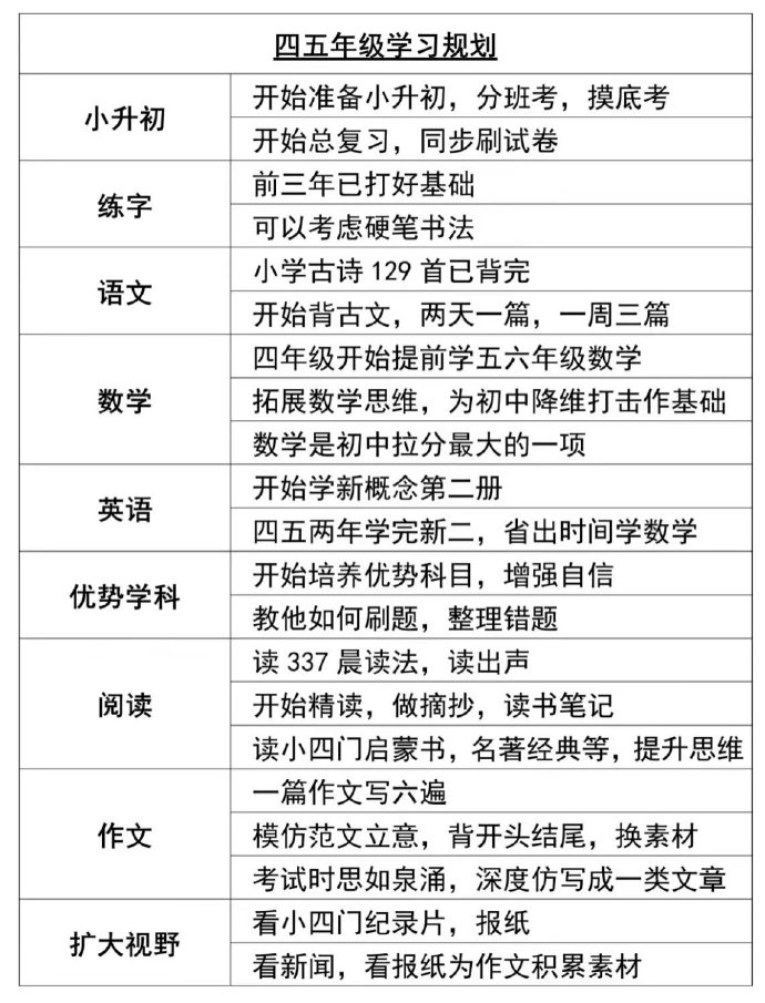 学习规划建议每日问答丨为什么要加强基础设施统筹规划