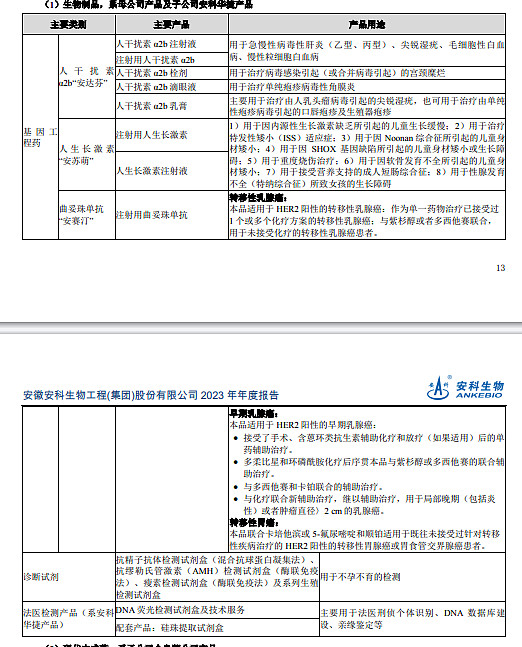 安科生物（上海）创新研究院揭牌 构建协同创新体系与多肽全产业链布局