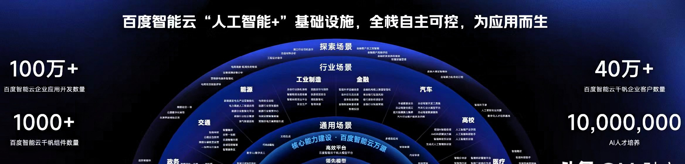 微软韦青：智能化转型需技术与行业知识深度融合