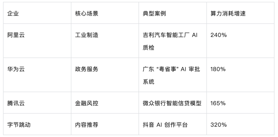 AI算力扩张催生新需求 电力设备企业布局忙