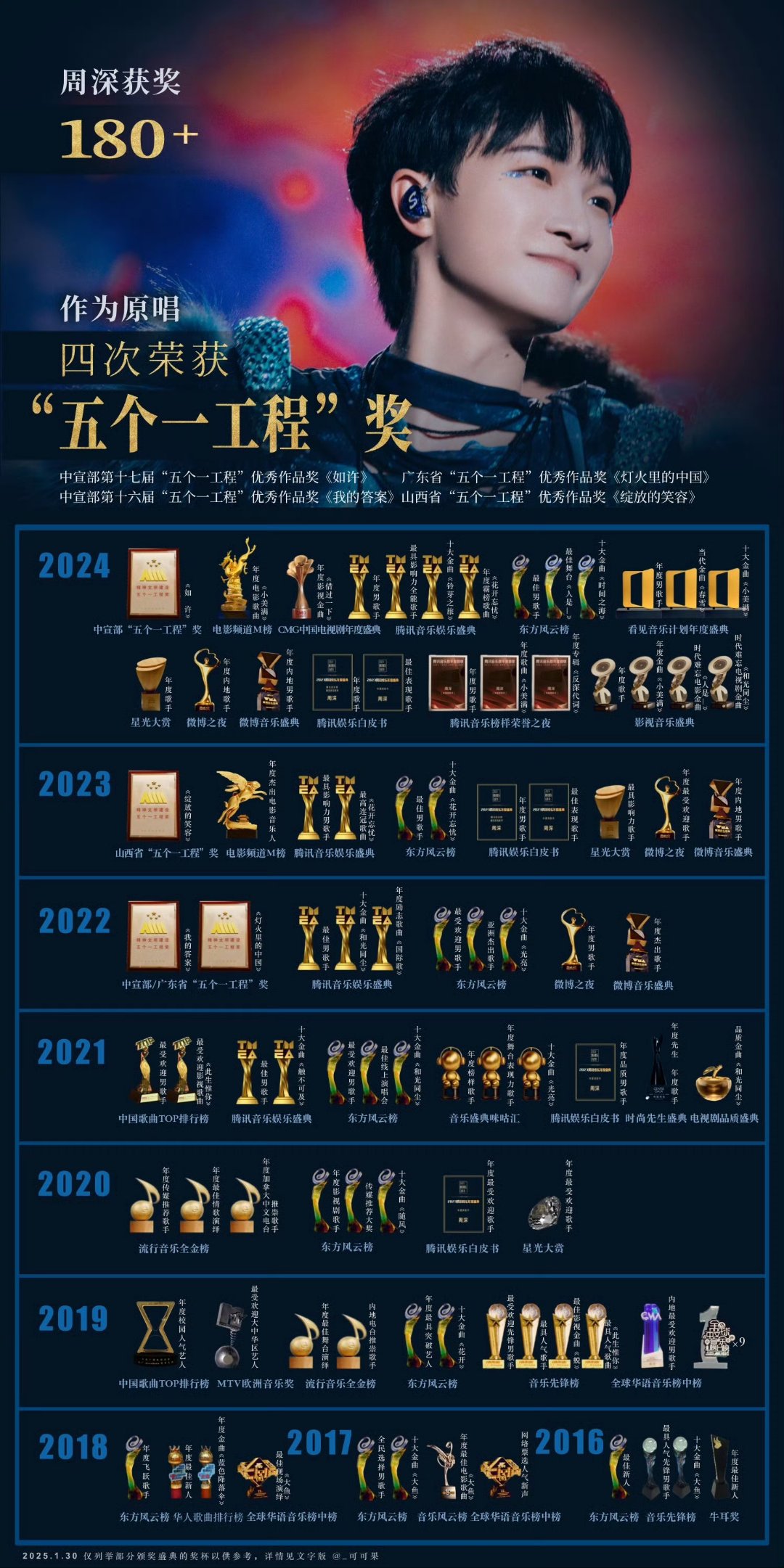 再获金牛奖 六妙星量化实力持续提升