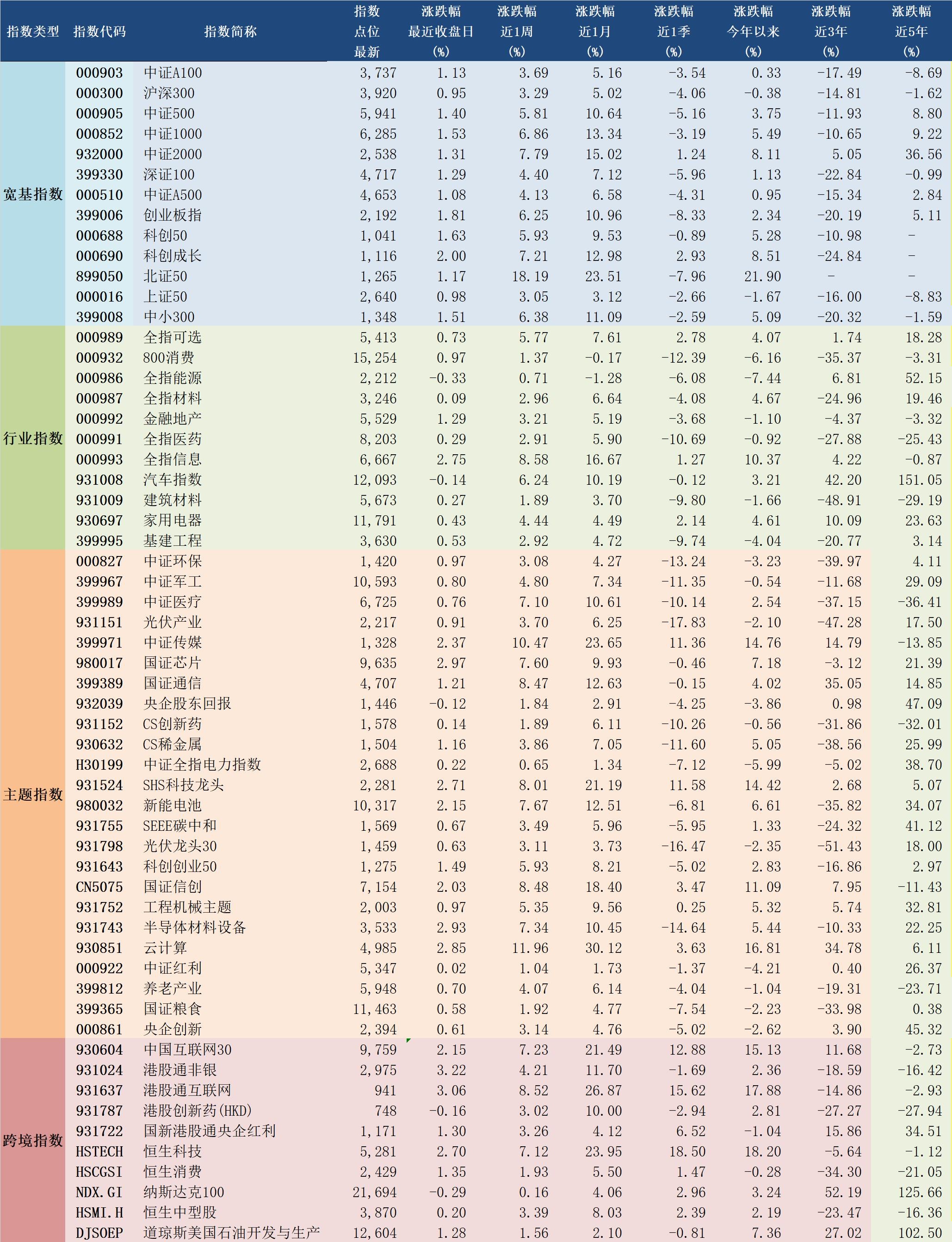 2025年11月中国采购经理指数运行情况