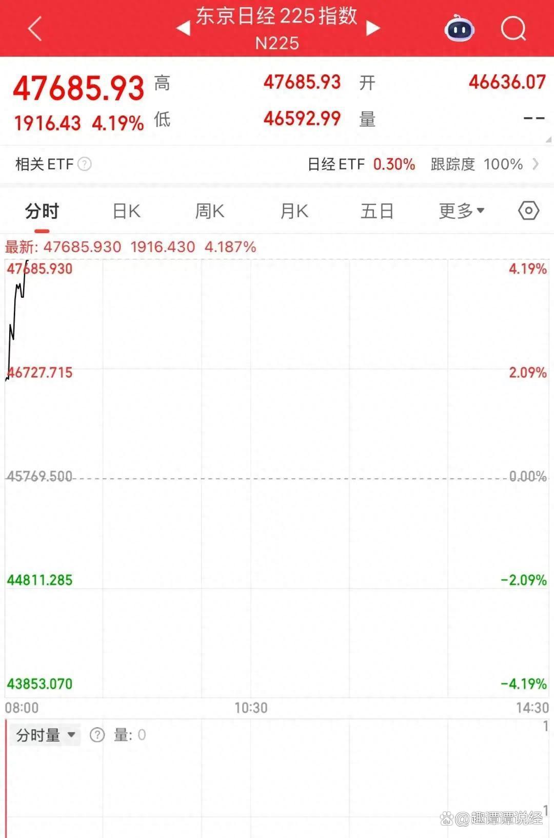 伦敦股市28日上涨